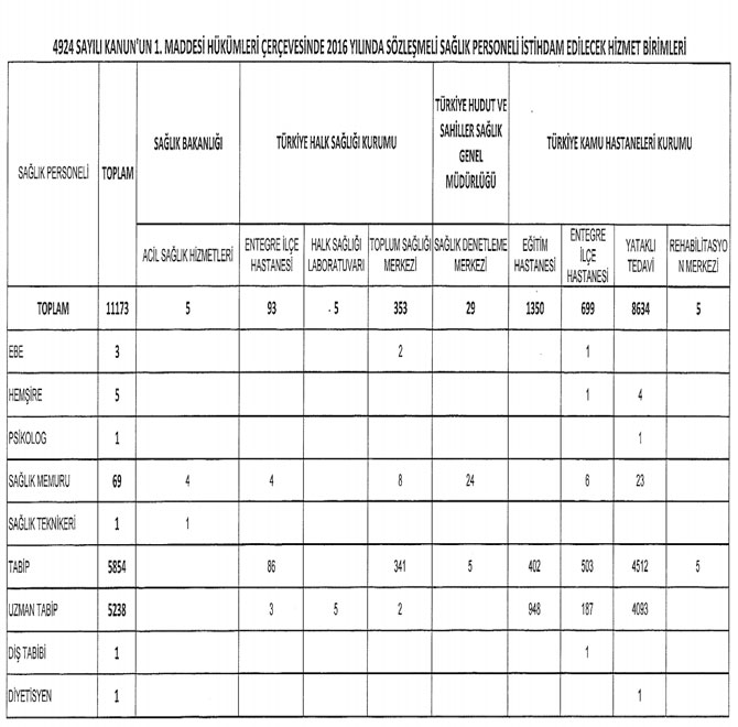 11-bin-173-saglik-personeli-alinacak..jpg
