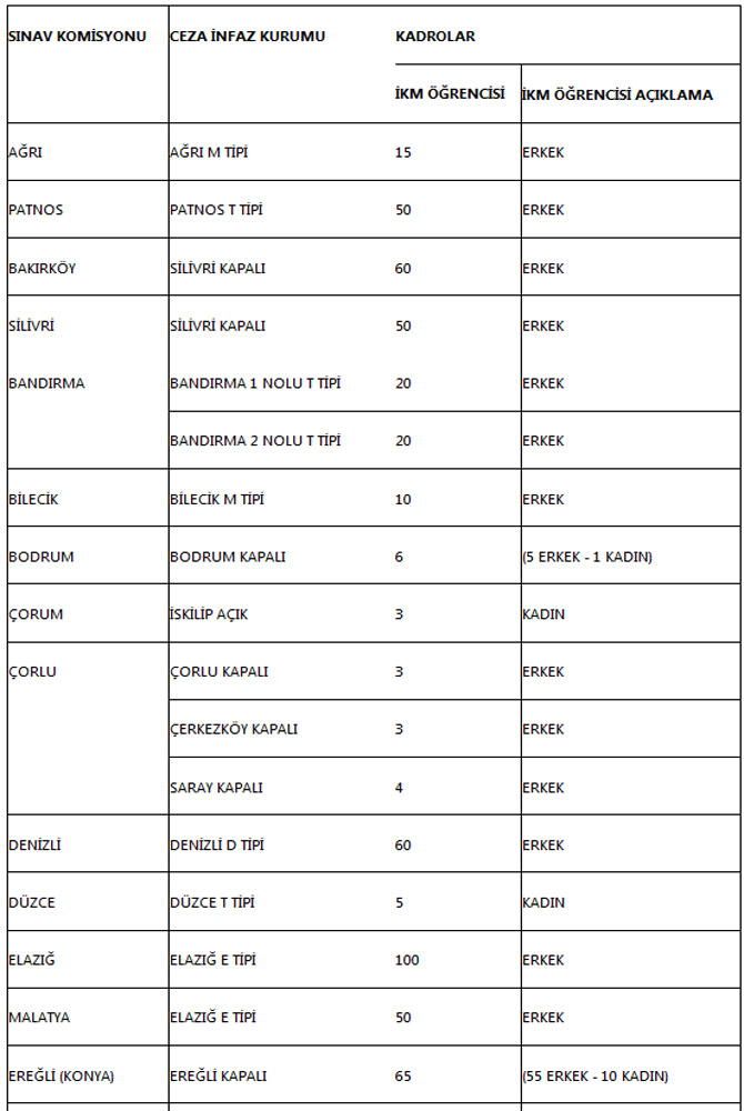 1534-infaz-koruma-memuru-ogrencisi-alinacak.jpg 1534-infaz-koruma-memuru-ogrencisi-alinacak.jpg