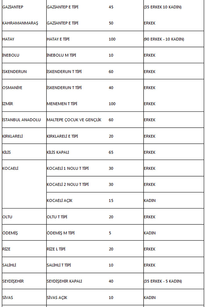 1534-infaz-koruma-memuru-ogrencisi-alinacak1.jpg 1534-infaz-koruma-memuru-ogrencisi-alinacak1.jpg