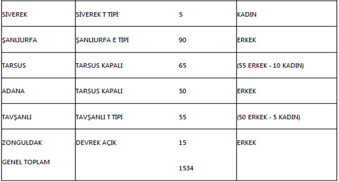 1534-infaz-koruma-memuru-ogrencisi-alinacak2.jpg 1534-infaz-koruma-memuru-ogrencisi-alinacak2.jpg