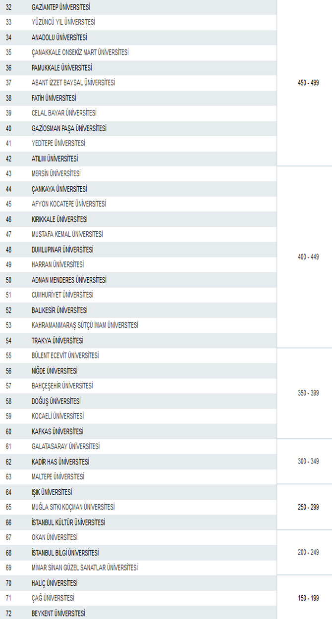 2000-yilindan-once-kurulan-universiteler-genel-siralamasi-1.jpg 2000-yilindan-once-kurulan-universiteler-genel-siralamasi-1.jpg
