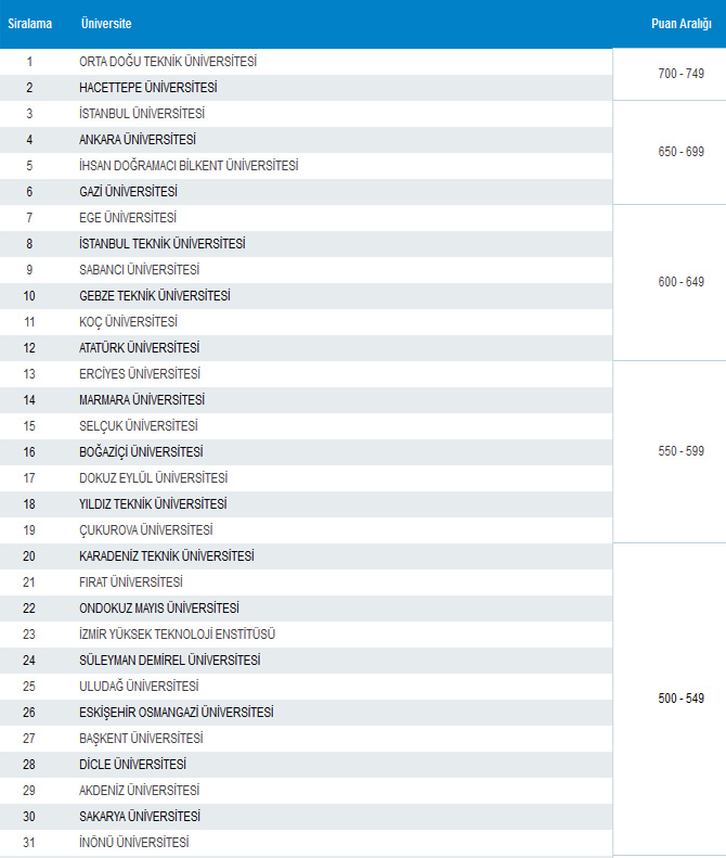 2000-yilindan-once-kurulan-universiteler-genel-siralamasi.jpg 2000-yilindan-once-kurulan-universiteler-genel-siralamasi.jpg