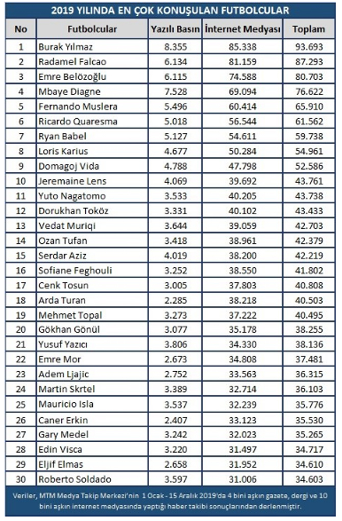 2019-da-en-cok-konusulan-futbolcular.jpg
