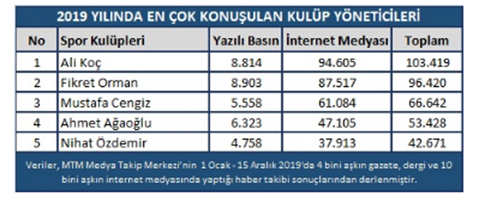 2019-yilinda-en-cok-konusulan-kulup-yoneticileri.jpg
