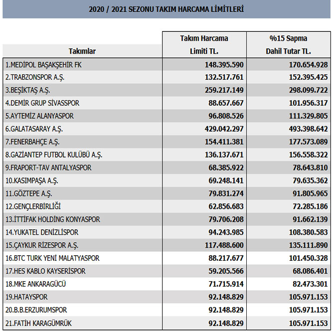 2020-2021-sezonu-super-lig-takim-harcama-limitleri-belirlendi.jpg
