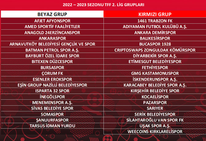 2022-2023-sezonu-tff-2-lig-gruplarinda-yer-alacak-takimlar-bugun-yapilan-kura-cekimi-ile-belirlendi.jpg