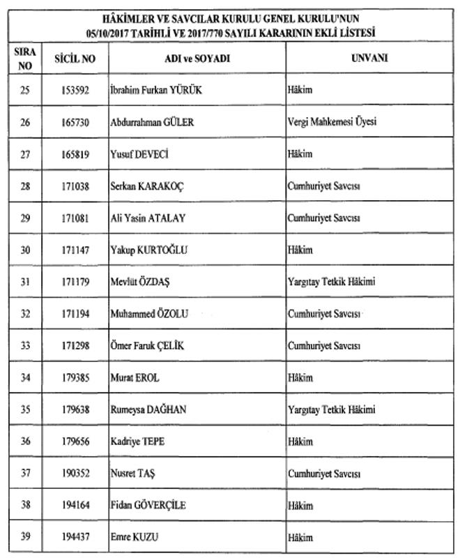 39-hakim-ve-cumhuriyet-savcisi-meslekten-ihrac-edildi-2.jpg
