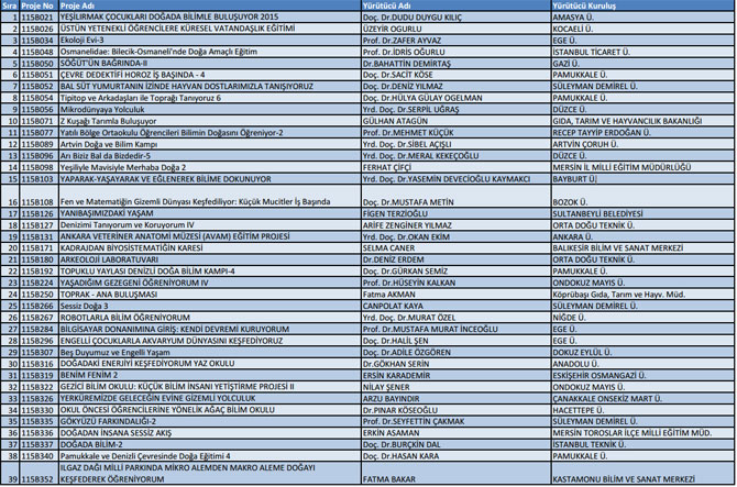 4004-doga-egitimi-ve-bilim-okullari-cagrisi-sonucu-desteklenmesine-karar-verilen-projeler.jpg 4004-doga-egitimi-ve-bilim-okullari-cagrisi-sonucu-desteklenmesine-karar-verilen-projeler.jpg