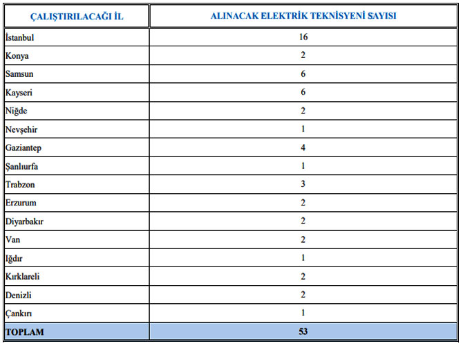 53-elektrik-teknisyeni-alinacak.jpg