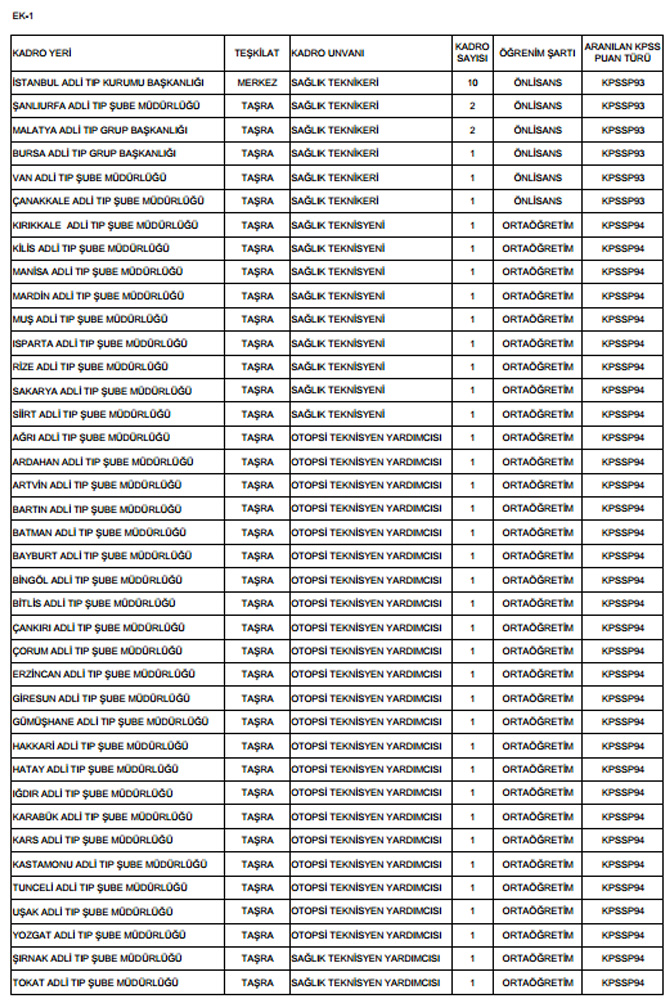 adli-tip-kurumu-personel-alim-ilani.jpg adli-tip-kurumu-personel-alim-ilani.jpg