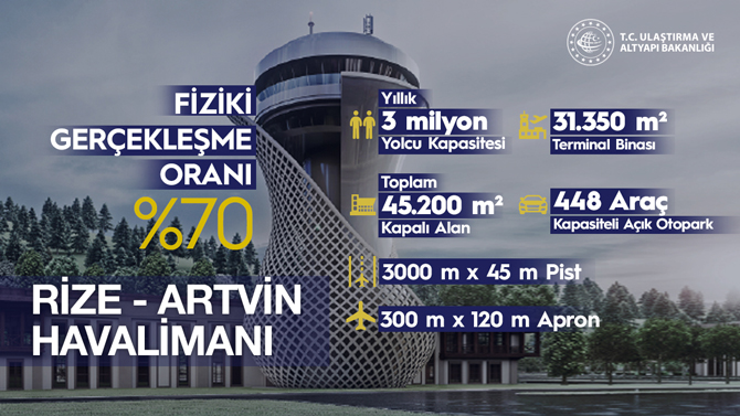 bakan-adil-karaismailoglu,-rize-artvin-havalimaninin-yil-sonunda-acilacagini-acikladi-(1).jpg