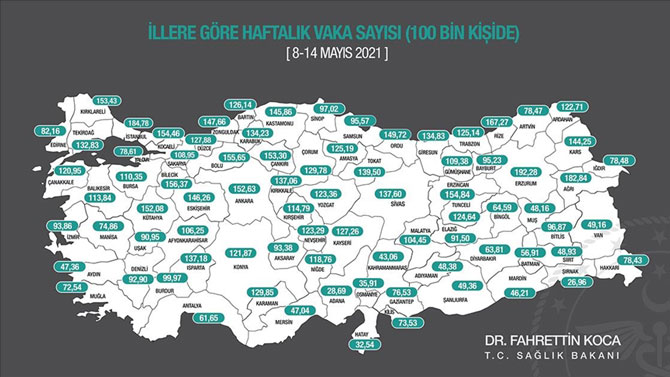 bakan-koca,-illere-gore-her-100-bin-kiside-gorulen-kovid-19-vaka-sayilarini-acikladi.jpg