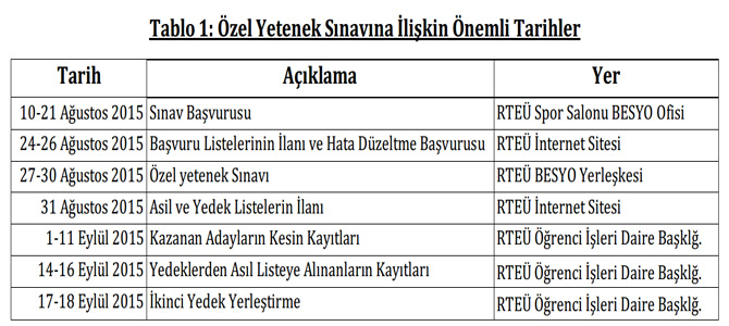 beden-egitimi-ve-spor-yuksekokulu-ozel-yetenek-sinavina-iliskin-onemli-tarihler-tablo-1de.jpg beden-egitimi-ve-spor-yuksekokulu-ozel-yetenek-sinavina-iliskin-onemli-tarihler-tablo-1de.jpg