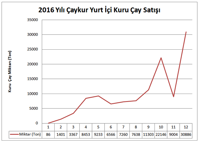 caykur-2016-yili-cay-satislari-yurt-ici.jpg