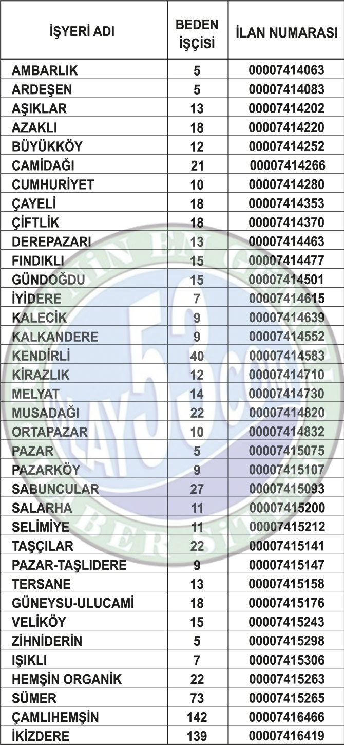 caykur-mevsimlik-isci-alimi-fabrikalarin-ilan-numarasi-olay53-001.jpg