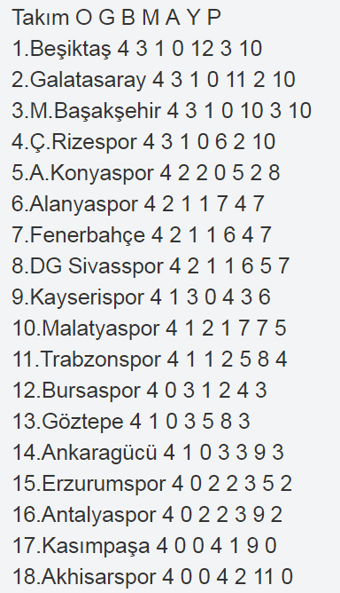 caykur-rizespor,-zirveye-kafa-tutuyor!.jpg
