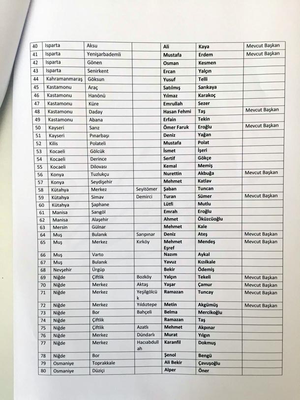 chp-yerel-secim-icin-105-adayini-belirledi...-iste-adaylar-1.jpeg