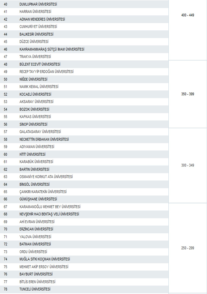 devlet-universiteleri-genel-siralamasi-1.jpg devlet-universiteleri-genel-siralamasi-1.jpg