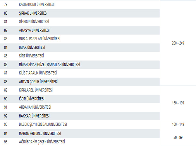 devlet-universiteleri-genel-siralamasi-3.jpg devlet-universiteleri-genel-siralamasi-3.jpg