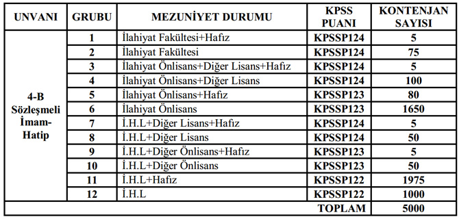 diyanet-5-bin-imam-hatip-alacak.jpg