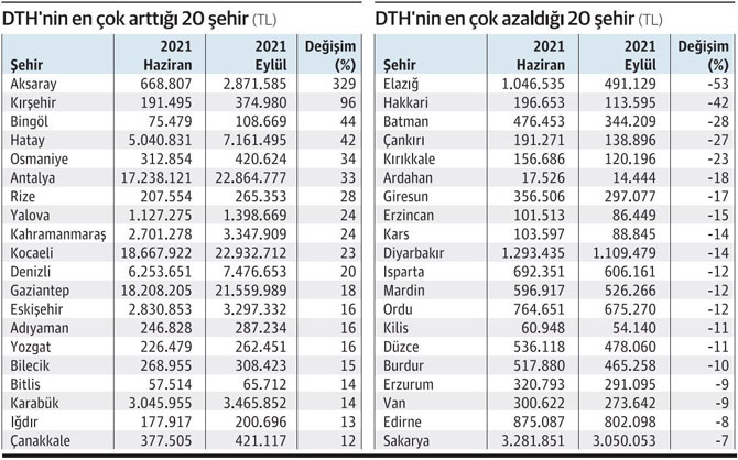 doviz-ve-altina-hucum-eden-iller-belli-oldu-rize-ve-trabzon-da-listede.jpg