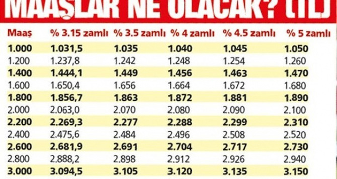 emekli-maaslarina-ne-kadar-zam-yapilacak.jpg