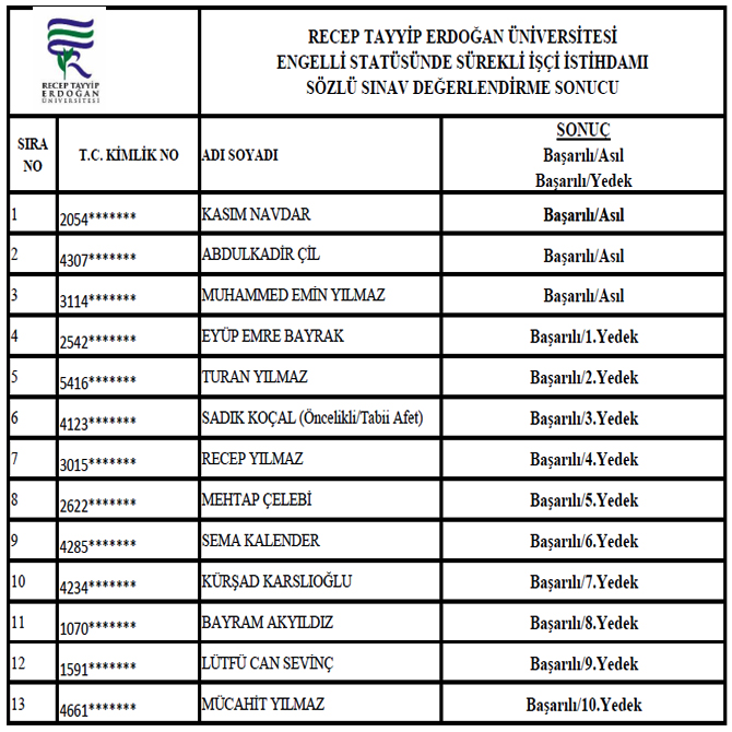 engelli-statusunde-sozlu-sinavda-basarili-olan-asil-ve-yedek-adaylarin-listesi.jpg