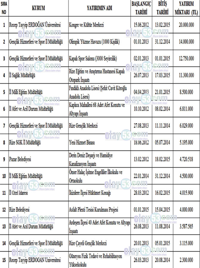 erdogan-rize-toplu-acilis-listesi.jpg erdogan-rize-toplu-acilis-listesi.jpg