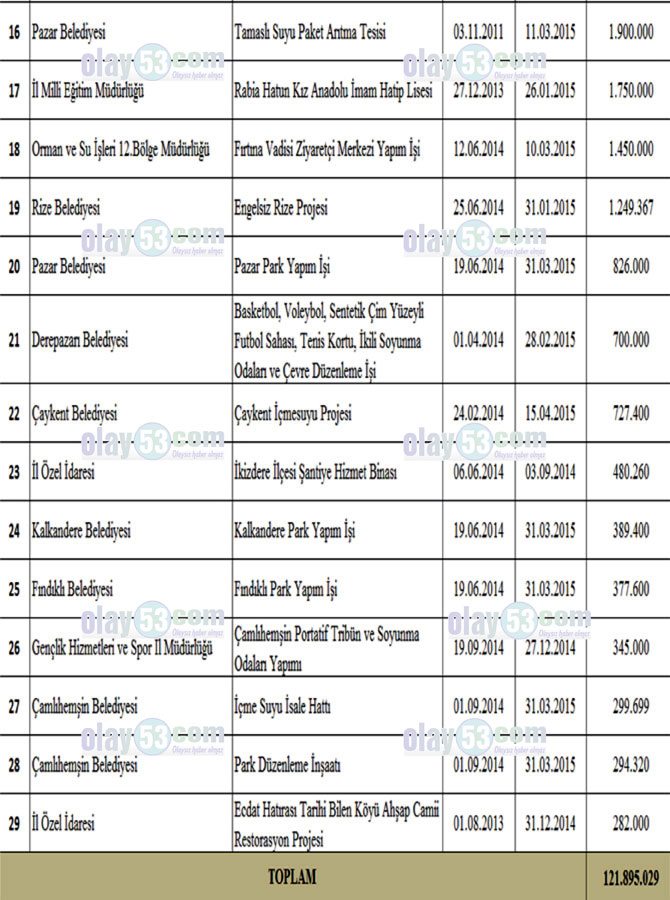 erdogan-rize-toplu-acilis-listesi1.jpg erdogan-rize-toplu-acilis-listesi1.jpg