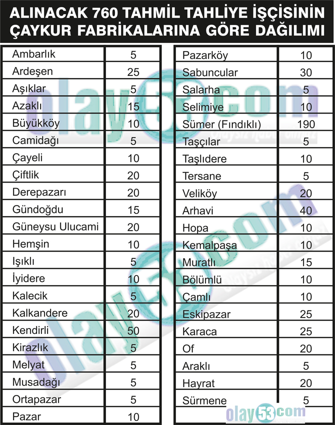 fabrika-fabrika-caykura-alinacak-mevsimlik-isci-sayilari-003.jpg