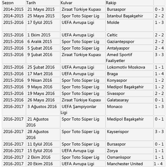 fenerbahcenin-caykur-rizespor-macindan-once-ilk-golu-yedigi-son-21-karsilasmasi-ve-aldigi-skorlar-soyle.jpg