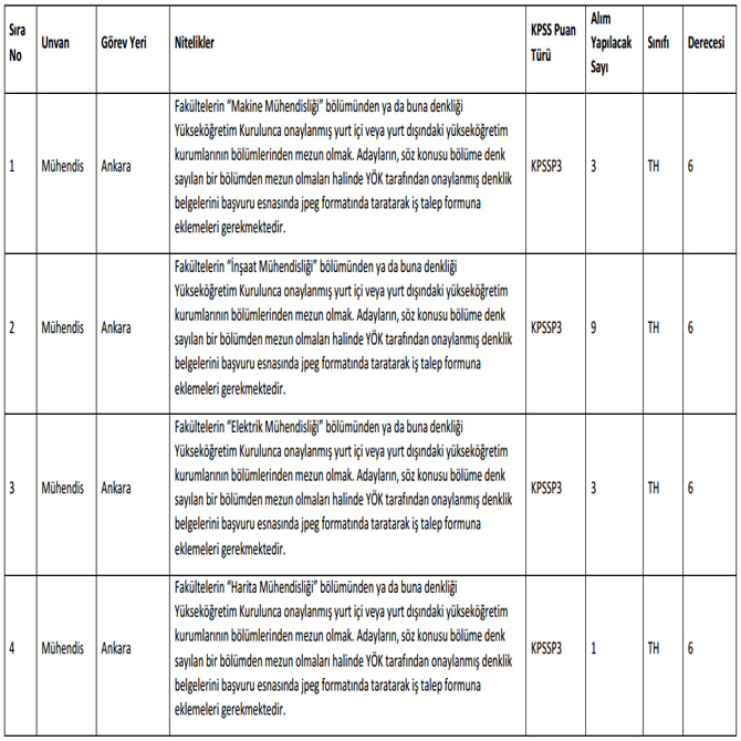 gumruk-ve-ticaret-bakanligi-42-memur-alacak-1.jpg