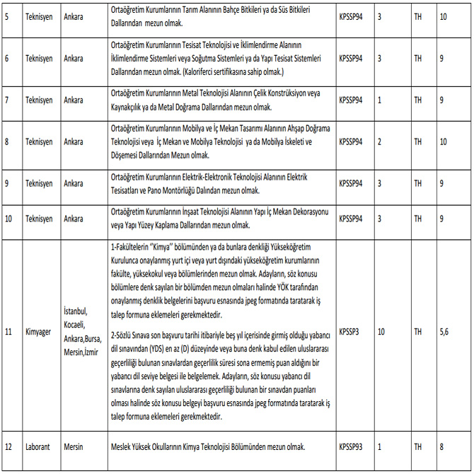 gumruk-ve-ticaret-bakanligi-42-memur-alacak-2.jpg