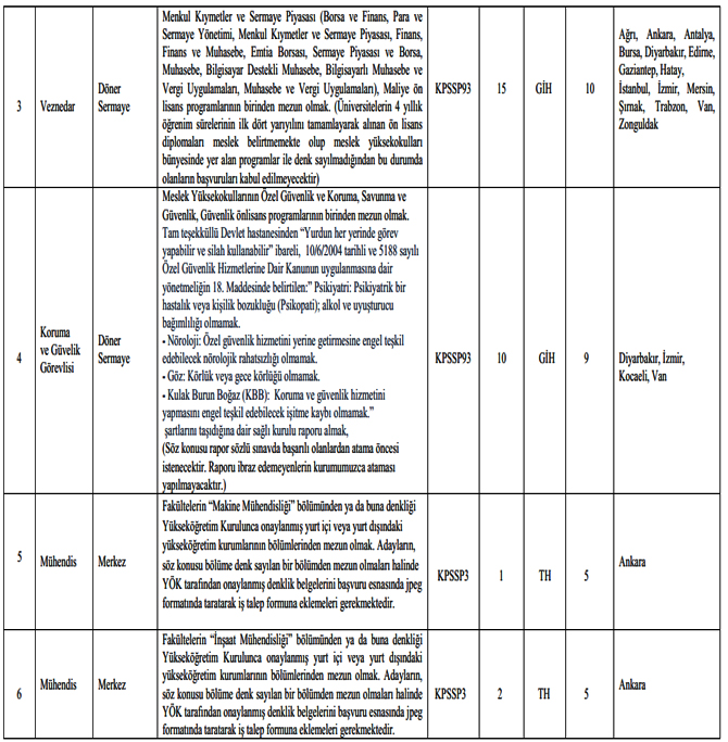gumruk-ve-ticaret-bakanligi-76-memur-alacak--2.jpg