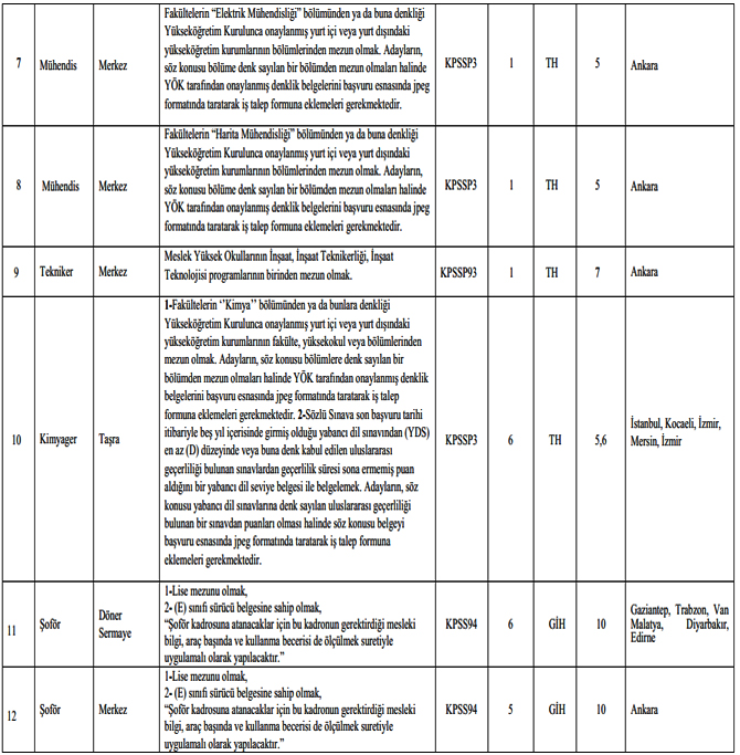 gumruk-ve-ticaret-bakanligi-76-memur-alacak--3.jpg