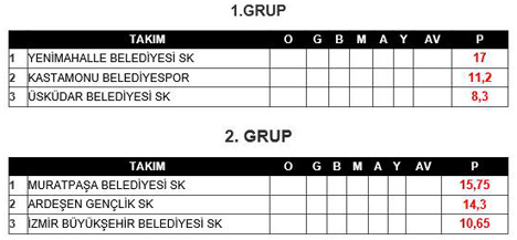 hentol-play-off-puan-duurmu.jpg hentol-play-off-puan-duurmu.jpg