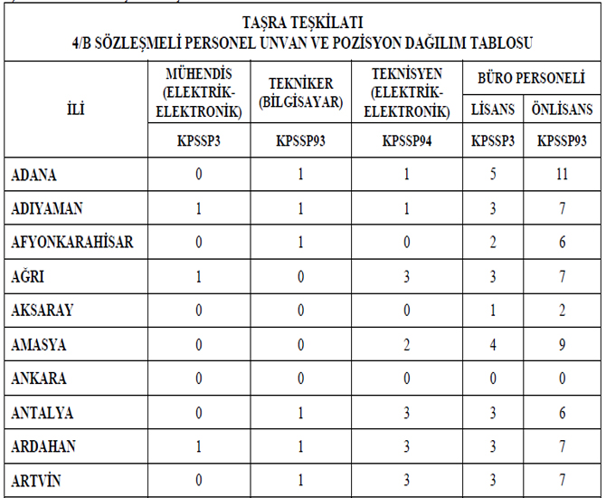 icisleri-bakanligi,-sozlesmeli-1200-personel-alacak-1.jpg