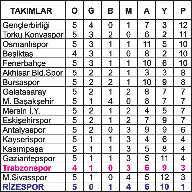 ikinci-devrenin-puan-durumu.jpg ikinci-devrenin-puan-durumu.jpg