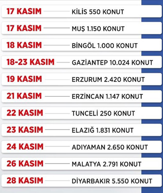 ilk-evim-ilk-is-yerim-projesinde-10-gunluk-kura-takvimi-tamamlandi.jpg