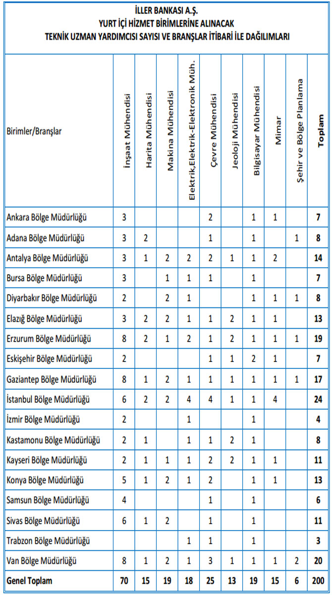 iller-bankasi,-200-teknik-uzman-yardimcisi-alacak.jpg