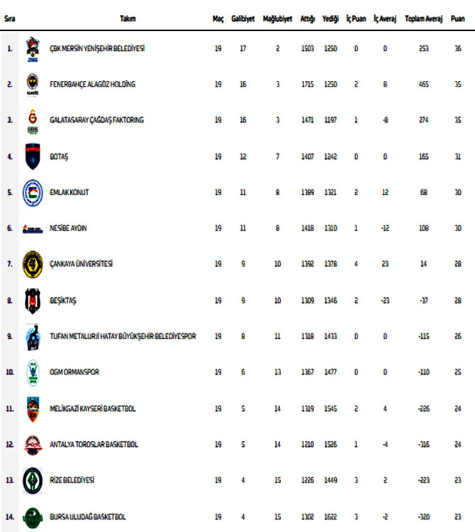 ing-kadinlar-basketbol-super-ligi-19-hafta-puan-durumu.jpg