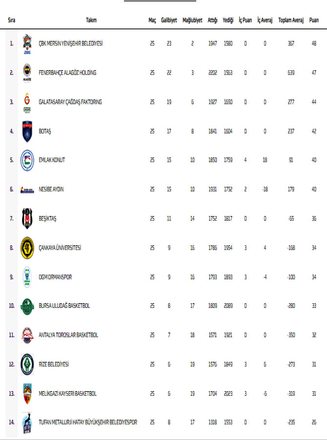 ing-kadinlar-basketbol-super-ligi-25-hafta-puan-durumu.jpg