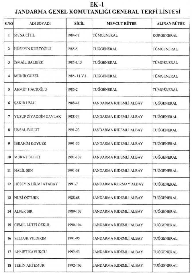 jandarma-genel-komutanligi-general-terfi-listesi.jpg