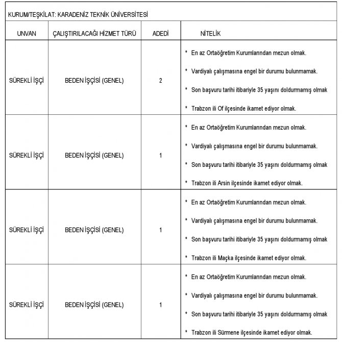 karadeniz-teknik-universitesi-5-surekli-isci-alacak.jpg