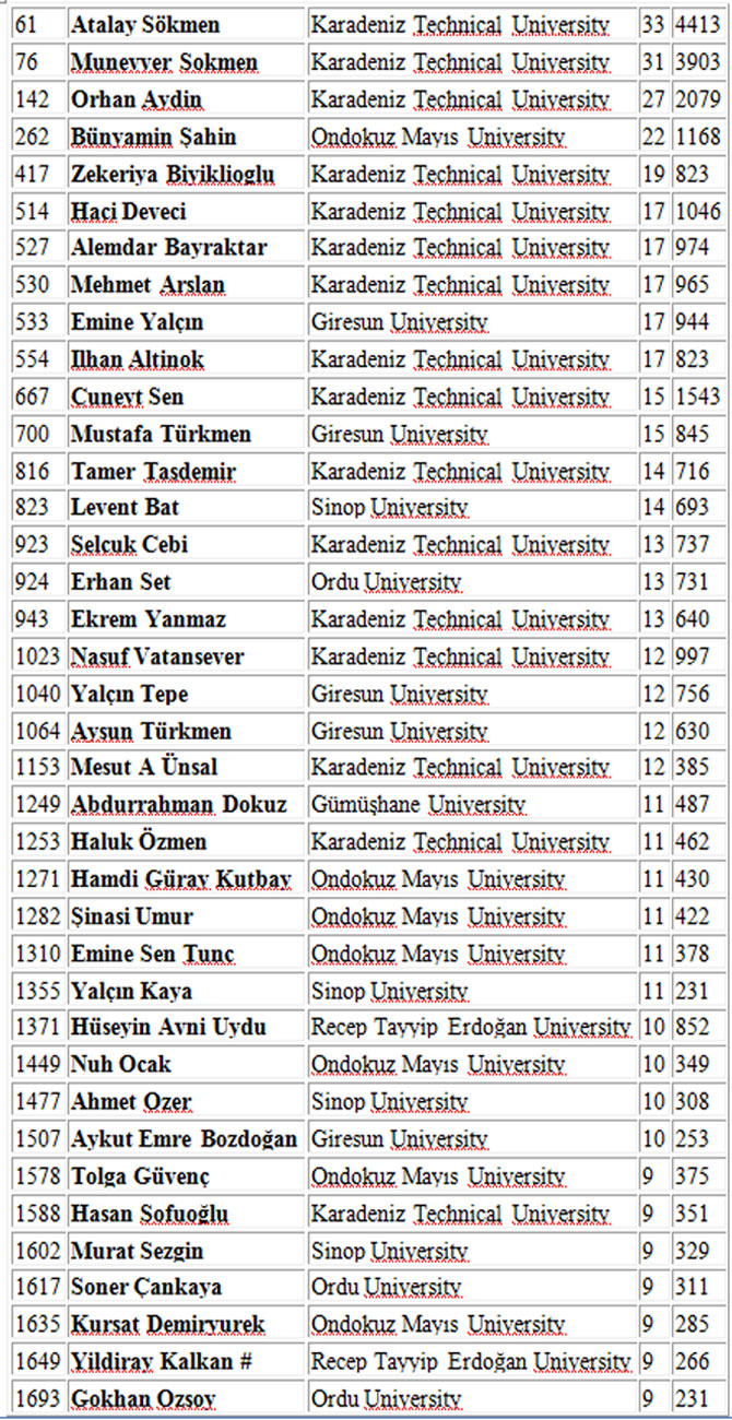 karadenizin-en-basarili-bilim-insanlari-1.jpg karadenizin-en-basarili-bilim-insanlari-1.jpg