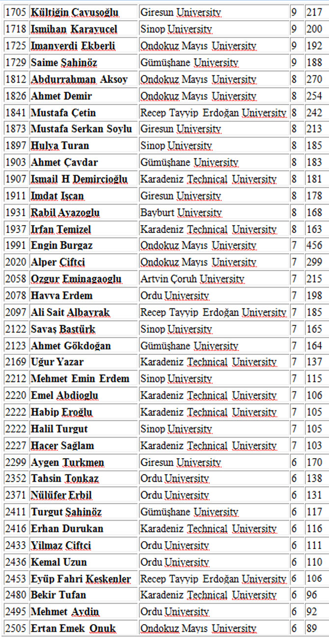 karadenizin-en-basarili-bilim-insanlari-2.jpg karadenizin-en-basarili-bilim-insanlari-2.jpg