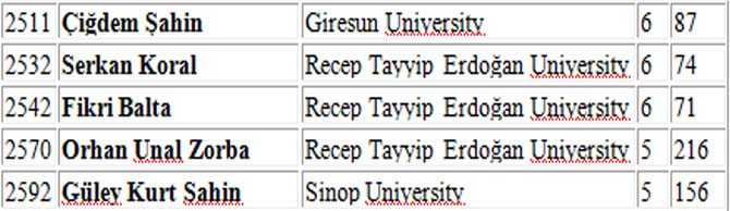 karadenizin-en-basarili-bilim-insanlari-3.jpg karadenizin-en-basarili-bilim-insanlari-3.jpg