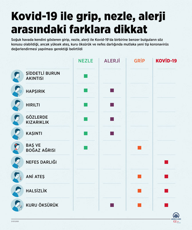 kovid-19-ile-grip,-nezle,-alerji-arasindaki-farklara-dikkat.jpg