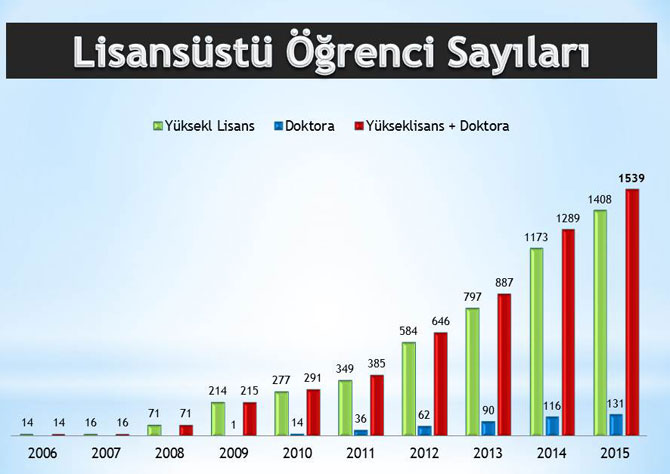 lisansustu-ogrenci-sayilari.jpg lisansustu-ogrenci-sayilari.jpg