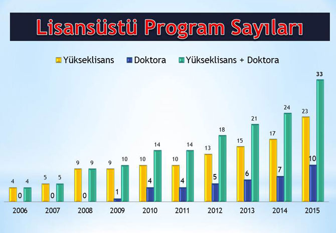 lisansustu-program-sayilari.jpg lisansustu-program-sayilari.jpg